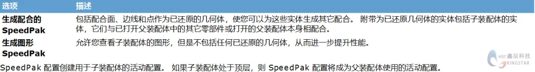 solidworks没有找到有效的螺纹边线